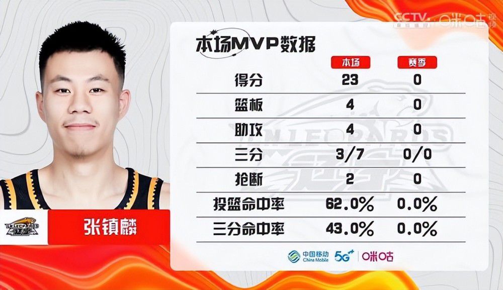 前十如下：1-库珀（诺丁汉森林）：2/32-滕哈赫（曼联）：5/43-霍奇森（水晶宫）：84-波切蒂诺（切尔西）：145-孔帕尼（伯恩利）：206-爱德华兹（卢顿）：257-怀尔德（谢菲联）：338-莫耶斯（西汉姆联）：339-加里-奥尼尔（狼队）：4010-马尔科-席尔瓦（富勒姆）：40